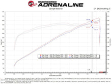Load image into Gallery viewer, aFe 21-23 Dodge RAM 1500 TRX V8-6.2L Momentum GT Intake- Red - Additional View 12