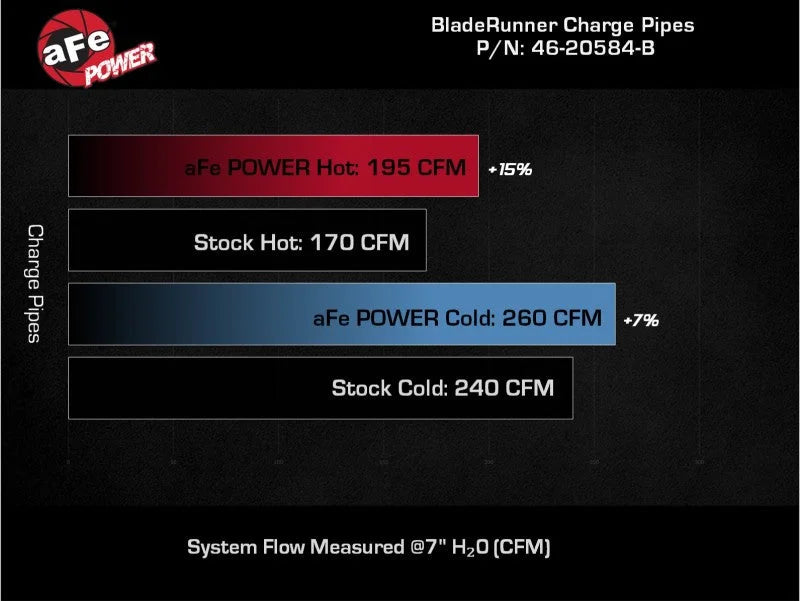 aFe 21-23 Ford Bronco V6-2.7Ltt BladeRunner Alum Hot & Cold Charge Pipe Kit - Black - Additional View 7