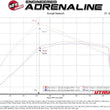 Load image into Gallery viewer, aFe 21-23 Ford Bronco V6-2.7Ltt BladeRunner Alum Hot &amp; Cold Charge Pipe Kit - Black - Additional View 9