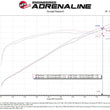 Load image into Gallery viewer, aFe 21-23 RAM 1500 TRX V8-6.2L SC Magnum FORCE Stage2 Cold Air Intake System w/Pro 5R - Additional View 8