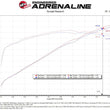 Load image into Gallery viewer, aFe 21-23 RAM 1500 TRX V8-6.2L SC Magnum FORCE Stage2 Cold Air Intake System w/Pro DRY S - Installation View