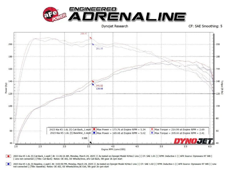 aFe 21-24 Kia K5 Takeda 2.5in 304 Stainless Steel Cat-Back Exhaust System - Additional View 8