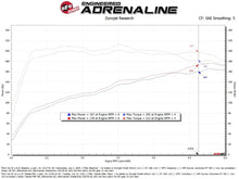 Load image into Gallery viewer, aFe 21-24 Kia K5 Takeda Momentum Cold Air Intake System w/ Pro 5R Filter - Additional View 8