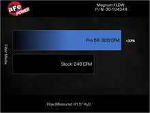 Load image into Gallery viewer, aFe 21-25 Hyundai Elantra L4-2.0L/1.6L (t) Magnum FLOW Pro 5R Air Filter - Additional View 5