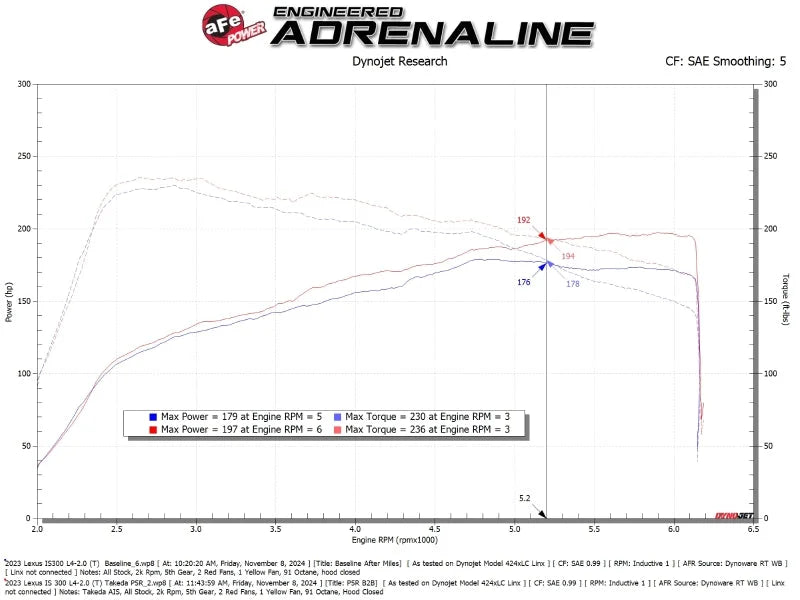 aFe 21-25 Lexus IS300 - Additional View 9