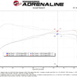 Load image into Gallery viewer, aFe 21-25 Lexus IS300 (2.0L Turbo L4) Takeda Momentum Cold Air Intake System w/ Pro DRY S Filter - Additional View 6