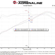 Load image into Gallery viewer, aFe 22-23 Honda Civic L4 1.5L (t) Takeda Momentum Cold Air Intake System w/ Pro 5R Filter - Additional View 7