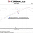 Load image into Gallery viewer, aFe 22-23 Honda Civic L4 1.5L (t) Takeda Momentum Cold Air Intake System w/ Pro DRY S Filter - Installation View