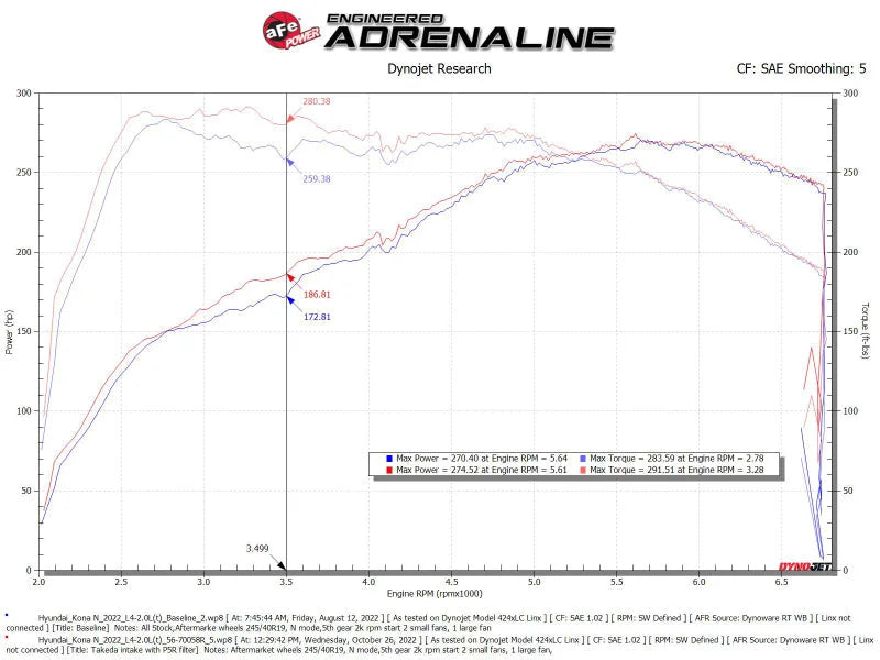 aFe 22-23 Hyundai Kona N L4 2.0L(t) Takeda Momentum Cold Air Intake System w/ Pro 5R Filter - Additional View 9