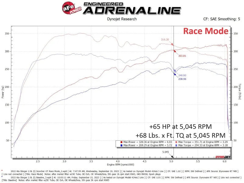 aFe 22-23 Kia Stinger 2.5L Turbo SCORCHER Power Module - Additional View 5