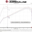Load image into Gallery viewer, aFe 22-23 Subaru WRX Takeda Momentum Cold Air Intake System w/ Pro 5R Filter - Additional View 10