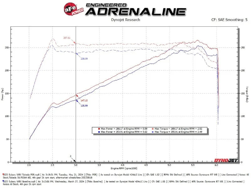 aFe 22-23 Subaru WRX Takeda Momentum Cold Air Intake System w/ Pro 5R Filter - Additional View 10