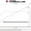 Load image into Gallery viewer, aFe 22-23 Toyota GR86 / Subaru BRZ Takeda Momentum Pro 5R Orange Edition Cold Air Intake System - Additional View 7