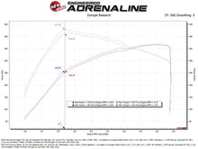 Load image into Gallery viewer, aFe 22-24 Ford Bronco Raptor Momentum GT Cold Air Intake System w/ Pro 5R Filter - Additional View 8