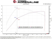 Load image into Gallery viewer, aFe 22-24 Ford Bronco Raptor Momentum GT Cold Air Intake System w/ Pro Dry S Filter - Additional View 6