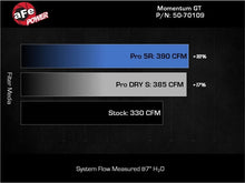 Load image into Gallery viewer, aFe 22-24 Ford Bronco Raptor Momentum GT Cold Air Intake System w/ Pro Dry S Filter - Additional View 8