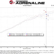 Load image into Gallery viewer, aFe 22-25 Honda Civic (2.0L L4) Takeda Momentum Cold Air Intake System W/ Pro DRY S Filter - Additional View 7