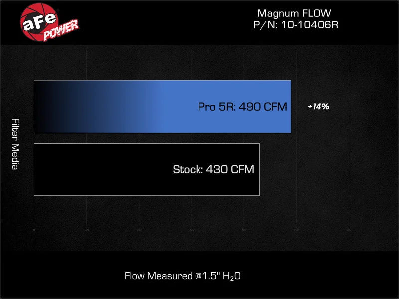 aFe 23-24 Ford F-150 Raptor R V8-5.2L Magnum FLOW Pro 5R Air Filter - Additional View 6