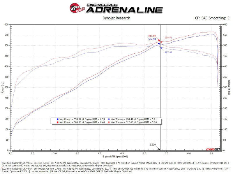 aFe 23-24 Ford F150 Raptor R Supercharged Red Carbon Track Series Air Intake w/ P5R Filter (MOQ 24) - Additional View 7
