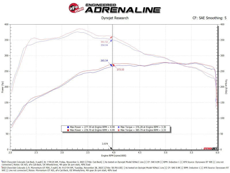 aFe 23-24 GMC Canyon L4 2.7L (t) Momentum GT Cold Air Intake System w/ Pro DRY S Filter - Back View