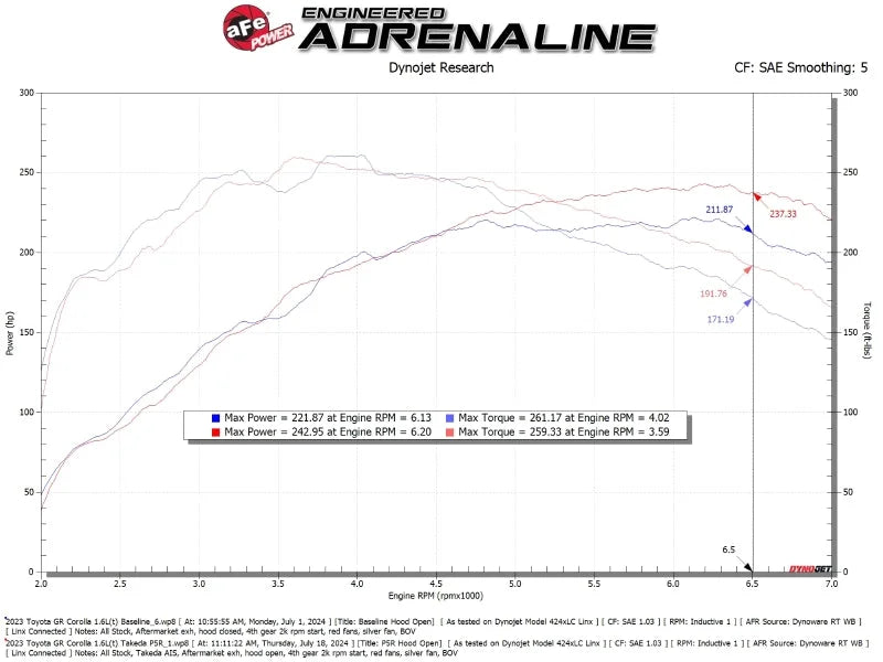 aFe 23-24 Toyota GR Corolla Takeda Momentum Intake - Additional View 6