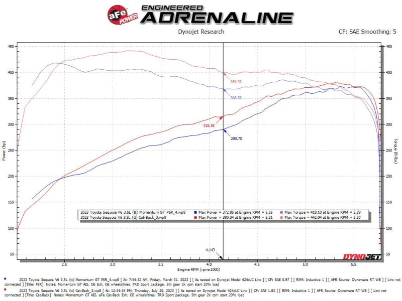 aFe 23-24 Toyota Sequoia V6 3.4L Vulcan Series 2-1/2in to 3in 304 SS Cat-Back Exhaust System - Additional View 6