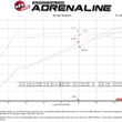 Load image into Gallery viewer, aFe 23-25 BMW M2 L6-3.0L (G87) MACH Force-Xp Cat-Back Exhaust w/ Polished Tip - Side View