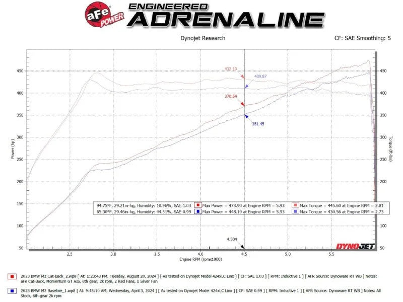aFe 23-25 BMW M2 L6-3.0L (G87) MACH Force-Xp Cat-Back Exhaust w/ Polished Tip - Side View