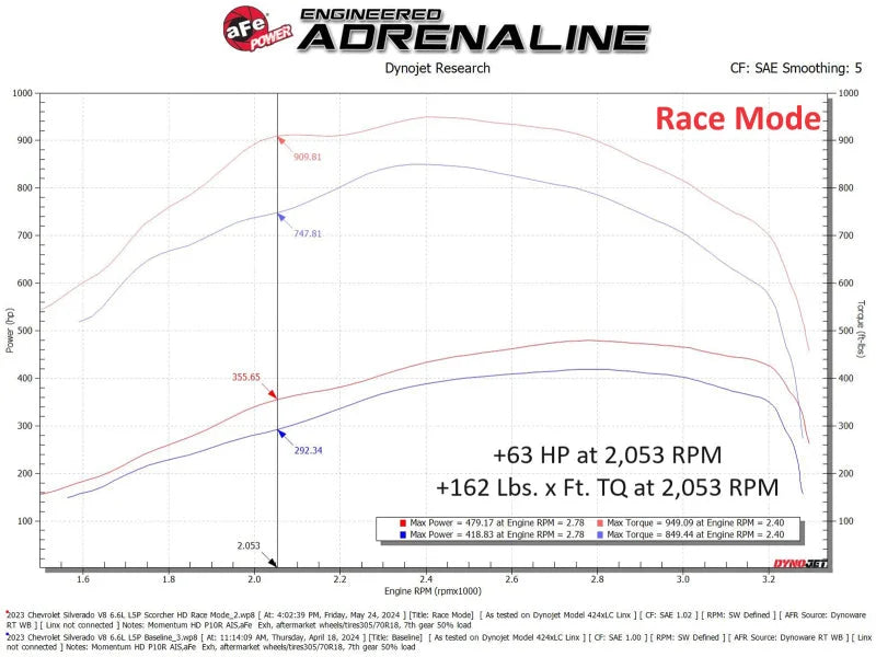 aFe 24-25 Chevrolet Silverado 2500HD/3500HD Diesel V8 6.6L (td) SCORCHER HD Power Module - Additional View 7