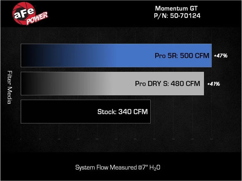 aFe 24-25 Lexus GX550 V6-3.4L Momentum GT Cold Air Intake System w/ Pro DRY S Filters - Side View