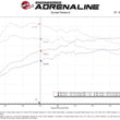 Load image into Gallery viewer, aFe 24-25 Mazda CX-90 / 2025 Mazda CX-70 L6-3.3L (t) Scorcher Module - Additional View 6