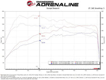 Load image into Gallery viewer, aFe 24-25 Mazda CX-90 / 2025 Mazda CX-70 L6-3.3L (t) Scorcher Module - Additional View 6
