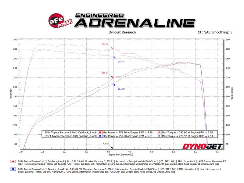 aFe 24-25 Toyota Tacoma L4-2.4L (t) Vulcan Series 2.5in to 3in Cat-Back w/ Black Tip - Additional View 6