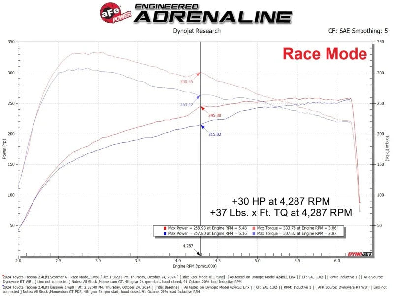 aFe 24-25 Toyota Tacoma/4Runner L4-2.4L Scorcher GT Power Module - Additional View 5