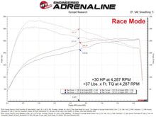 Load image into Gallery viewer, aFe 24-25 Toyota Tacoma/4Runner L4-2.4L Scorcher GT Power Module - Additional View 5