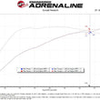 Load image into Gallery viewer, aFe 24-25 Volkswagen Atlas L4-2.0L (t) Momentum GT Cold Air Intake System w/ Pro 5R Filter - Side View