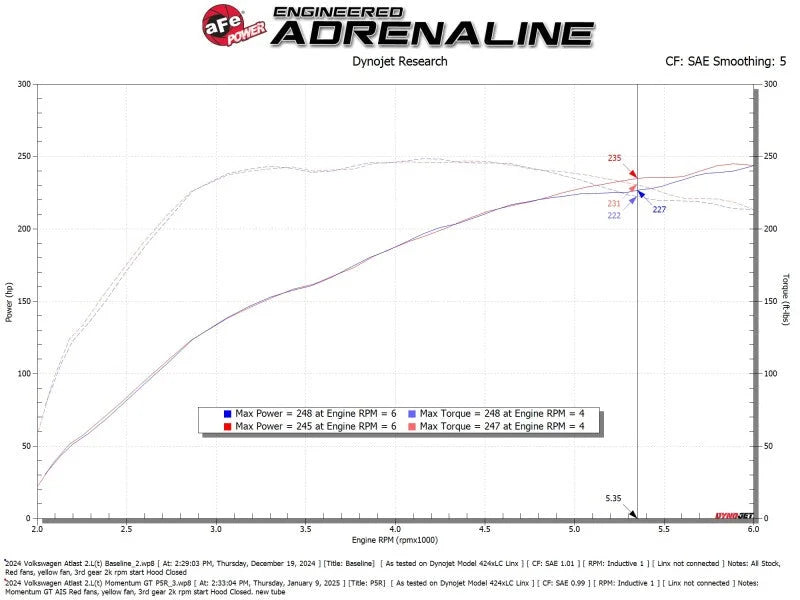 aFe 24-25 Volkswagen Atlas L4-2.0L (t) Momentum GT Cold Air Intake System w/ Pro 5R Filter - Side View