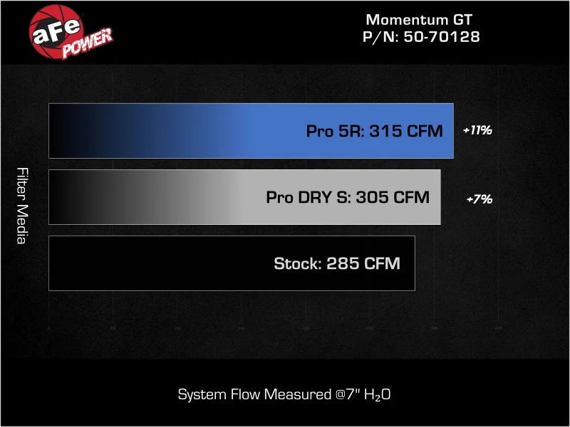 aFe 24-25 Volkswagen Atlas L4-2.0L (t) Momentum GT Cold Air Intake System w/ Pro Dry S Filter - Installation View