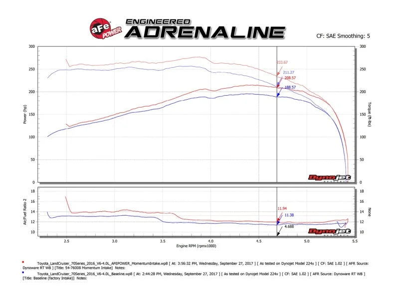 aFe AFE Momentum GT Pro 5R Intake System 09-17 Toyota Land Cruiser LC70 V6-4.0L - Additional View 8