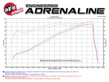 Load image into Gallery viewer, aFe AFE Momentum GT Pro 5R Intake System 14-16 Ram 2500 6.4L Hemi - Additional View 8