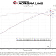 Load image into Gallery viewer, aFe AFE Momentum GT Pro 5R Intake System 22-23 Jeep Grand Cherokee (WL) V6-3.6L - Additional View 5