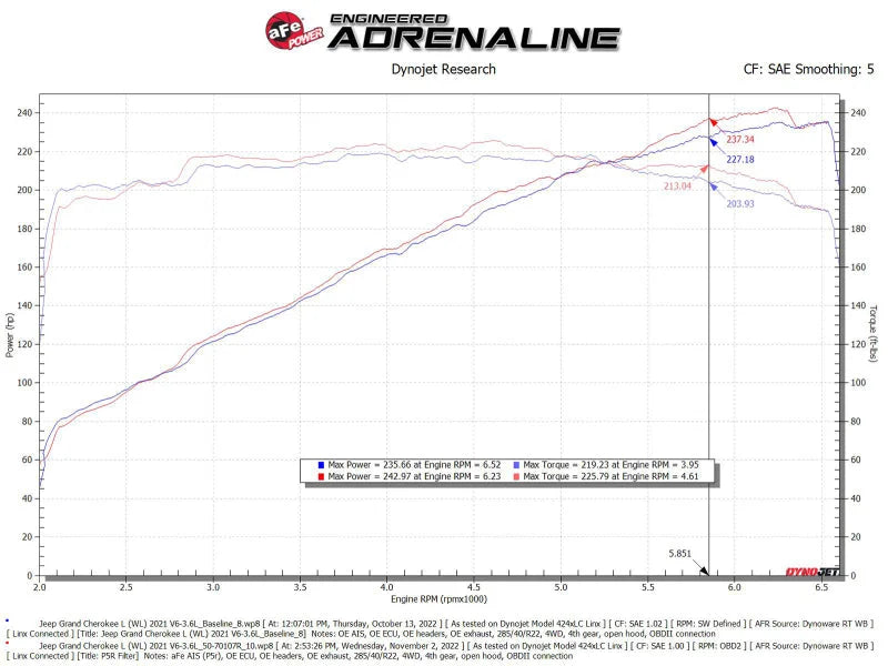 aFe AFE Momentum GT Pro 5R Intake System 22-23 Jeep Grand Cherokee (WL) V6-3.6L - Additional View 5