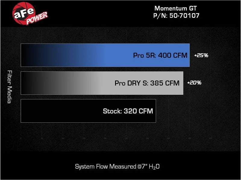 aFe AFE Momentum GT Pro 5R Intake System 22-23 Jeep Grand Cherokee (WL) V6-3.6L - Additional View 9