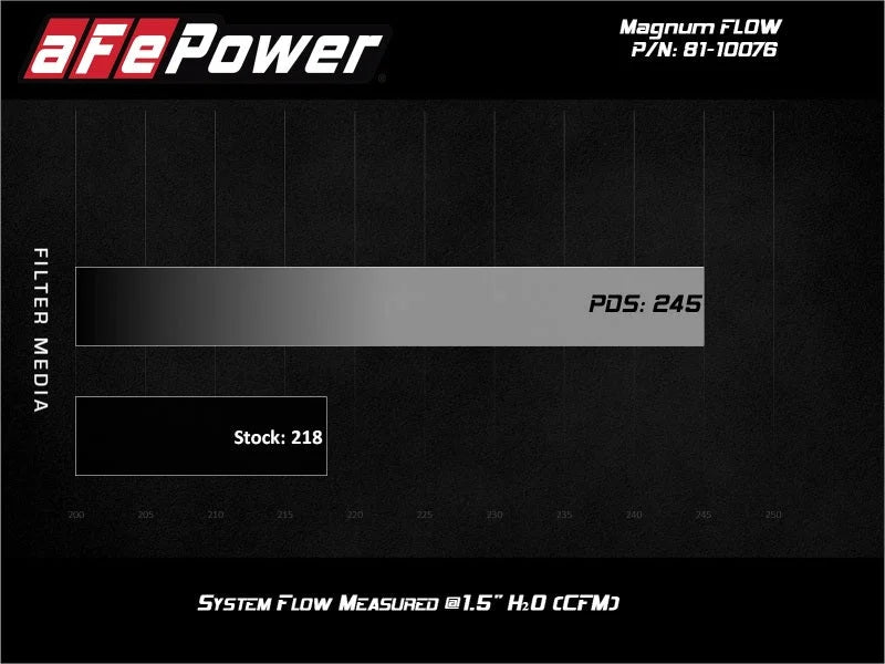 aFe Aries Powersports Pro Dry S Air Filter 17-20 Can-Am SxS Maverick X3 1000cc - Side View