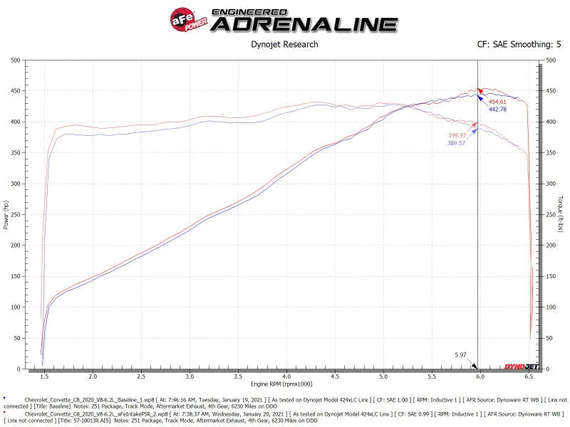 aFe Black Series Carbon Fiber Pro 5R Air Intake System 2020 Chevrolet Corvette C8 V8 6.2L - Additional View 6