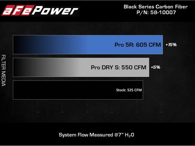 aFe Black Series Carbon Fiber Pro 5R Air Intake System 2020 Chevrolet Corvette C8 V8 6.2L - Additional View 7