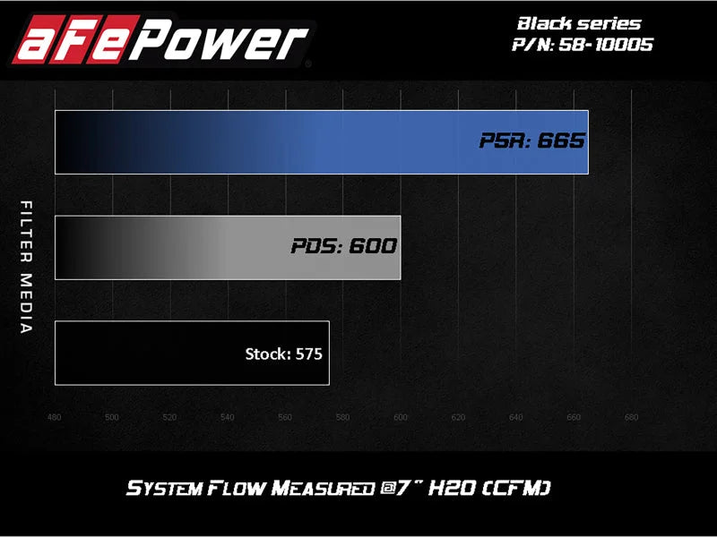 aFe Black Series Stage-2 Carbon Fiber Cold Air Intake System w/ Pro DRY S Media - 18-19 BMW M5 (F90) - Additional View 13