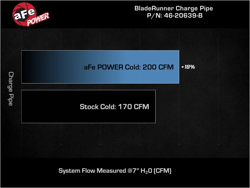 aFe BladeRunner 2-1/2 IN Aluminum Cold Charge Pipe Black 17-20 Hyundai Elantra GT L4-1.6L (t) - Additional View 6