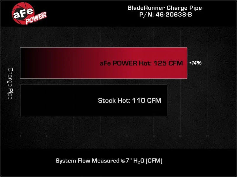 aFe BladeRunner 2-1/4 IN Aluminum Hot Charge Pipe Black 17-20 Hyundai Elantra GT L4-1.6L (t) - Additional View 7
