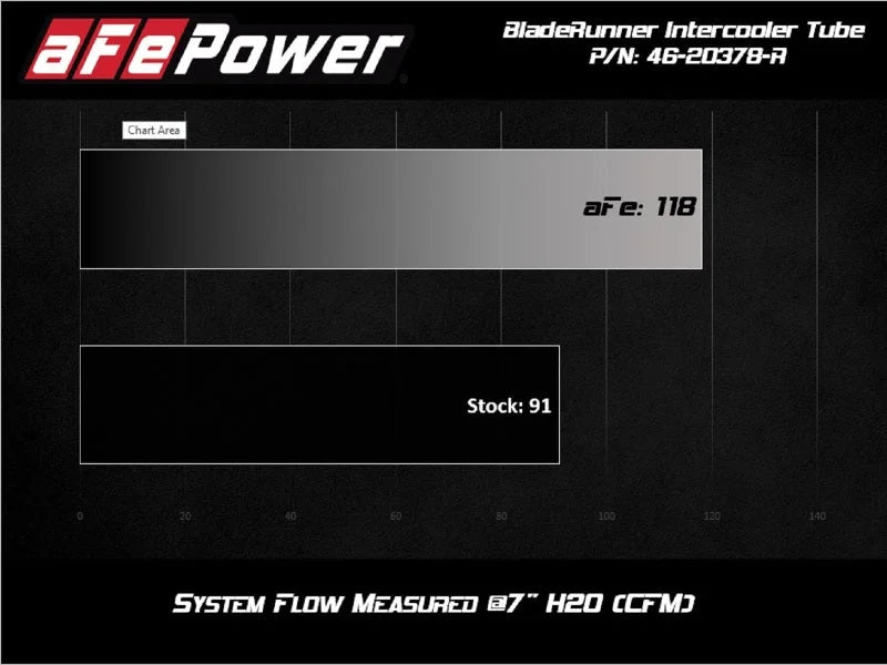 aFe BladeRunner 2.5in Aluminium Hot Side Charge Pipe 15-20 Subaru WRX 2.0T - Red - Side View